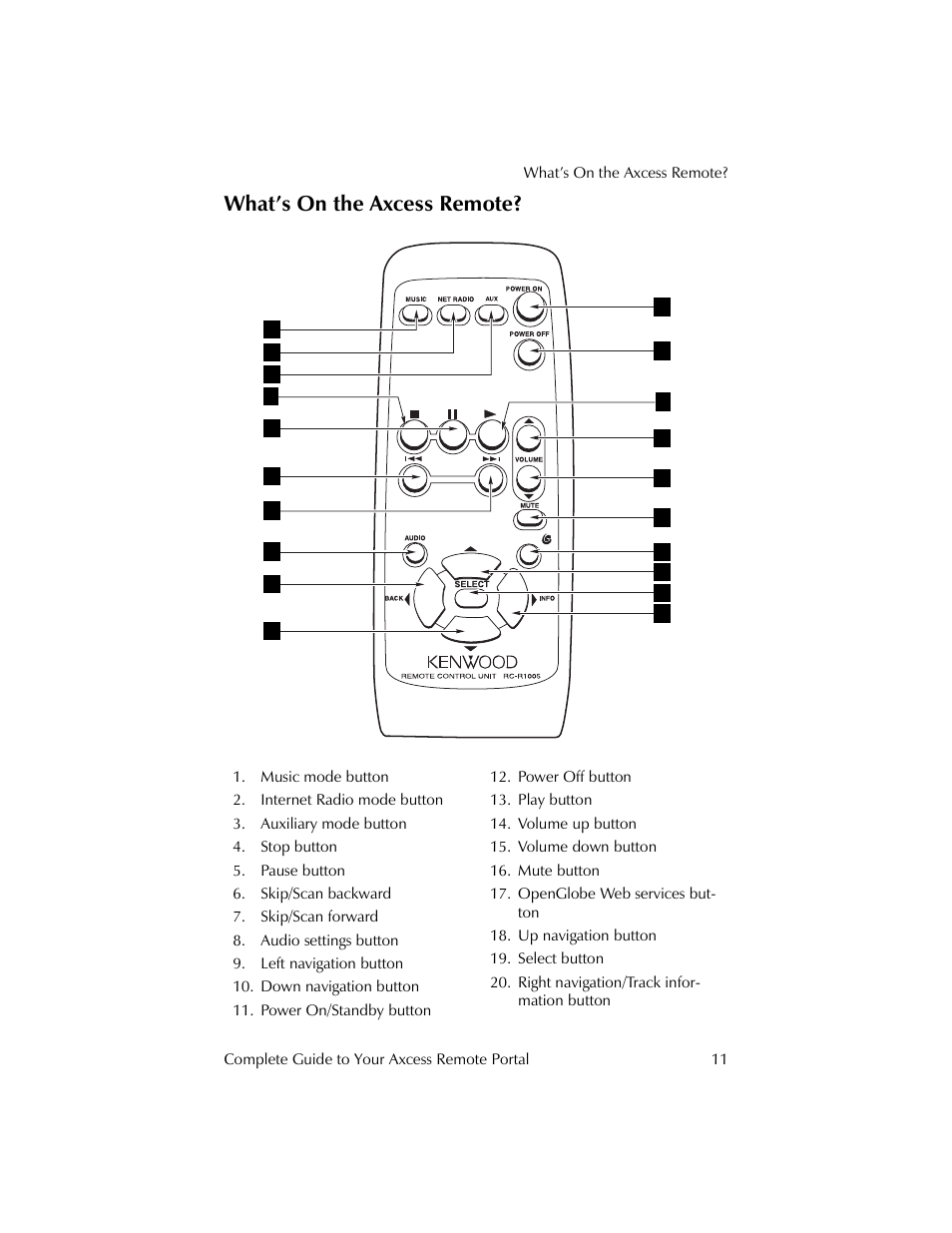 What’s on the axcess remote | Kenwood Axcess Remote Portal User Manual | Page 17 / 44