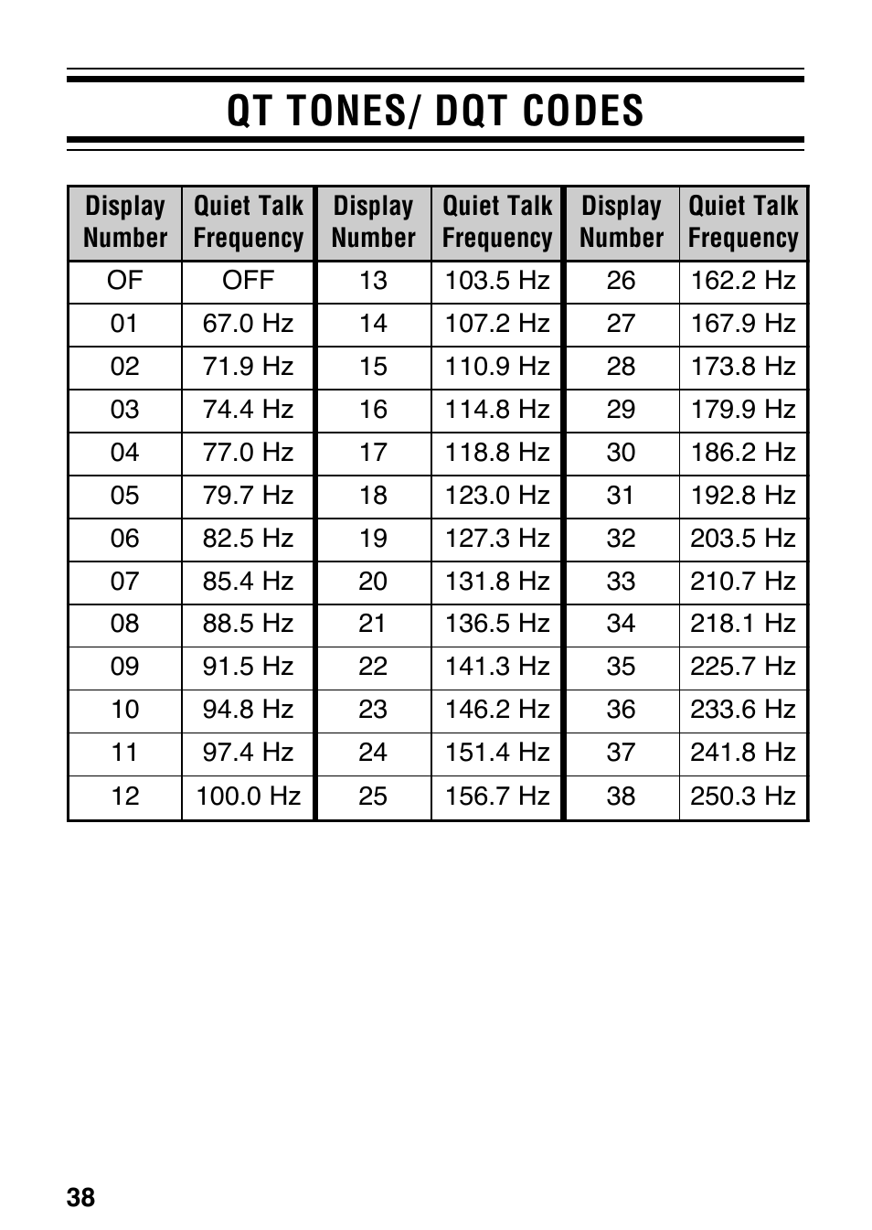 Qt tones/ dqt codes | Kenwood ProTalk XLS TK-3130 User Manual | Page 44 / 48