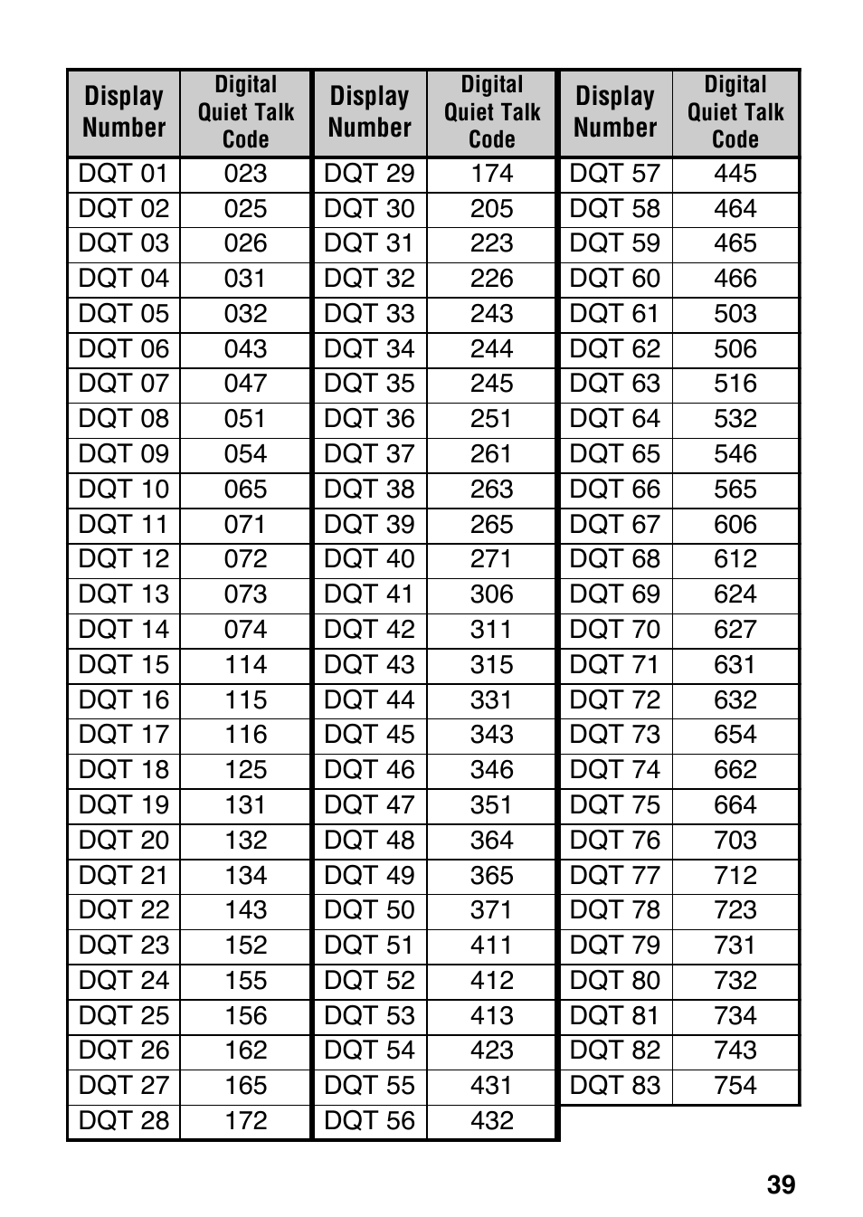 Kenwood ProTalk XLS TK-3130 User Manual | Page 45 / 48