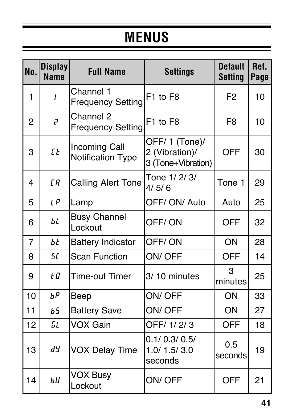 Menus | Kenwood ProTalk XLS TK-3130 User Manual | Page 47 / 48