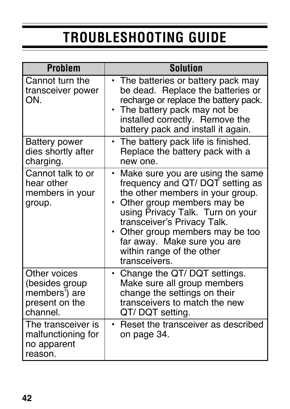 Troubleshooting guide | Kenwood ProTalk XLS TK-3130 User Manual | Page 48 / 48