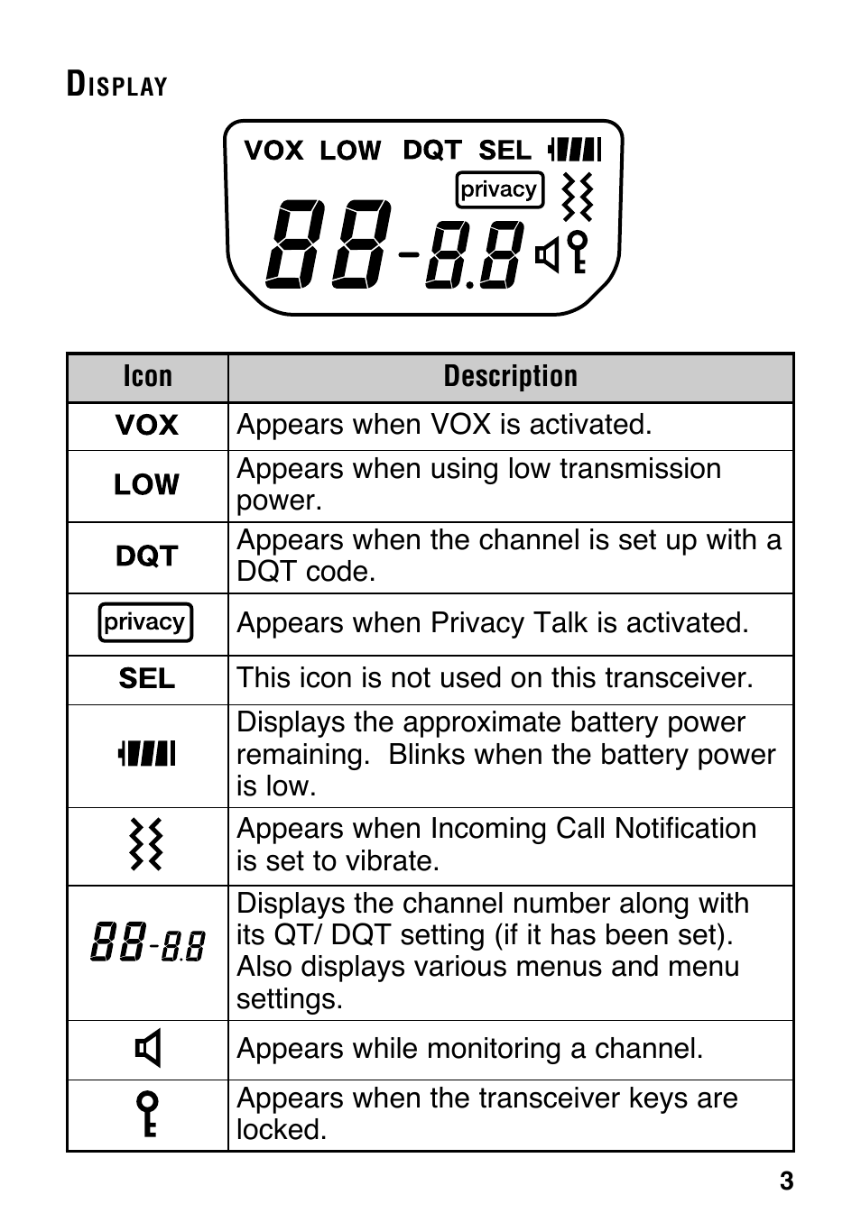 Kenwood ProTalk XLS TK-3130 User Manual | Page 9 / 48