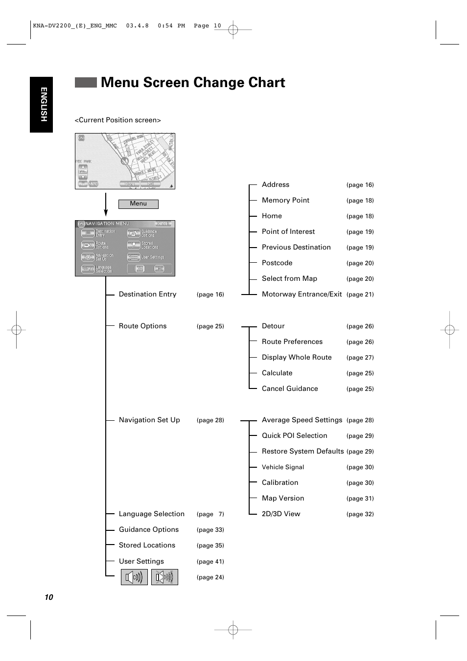 Menu screen change chart | Kenwood KNA-DV2200 User Manual | Page 12 / 52