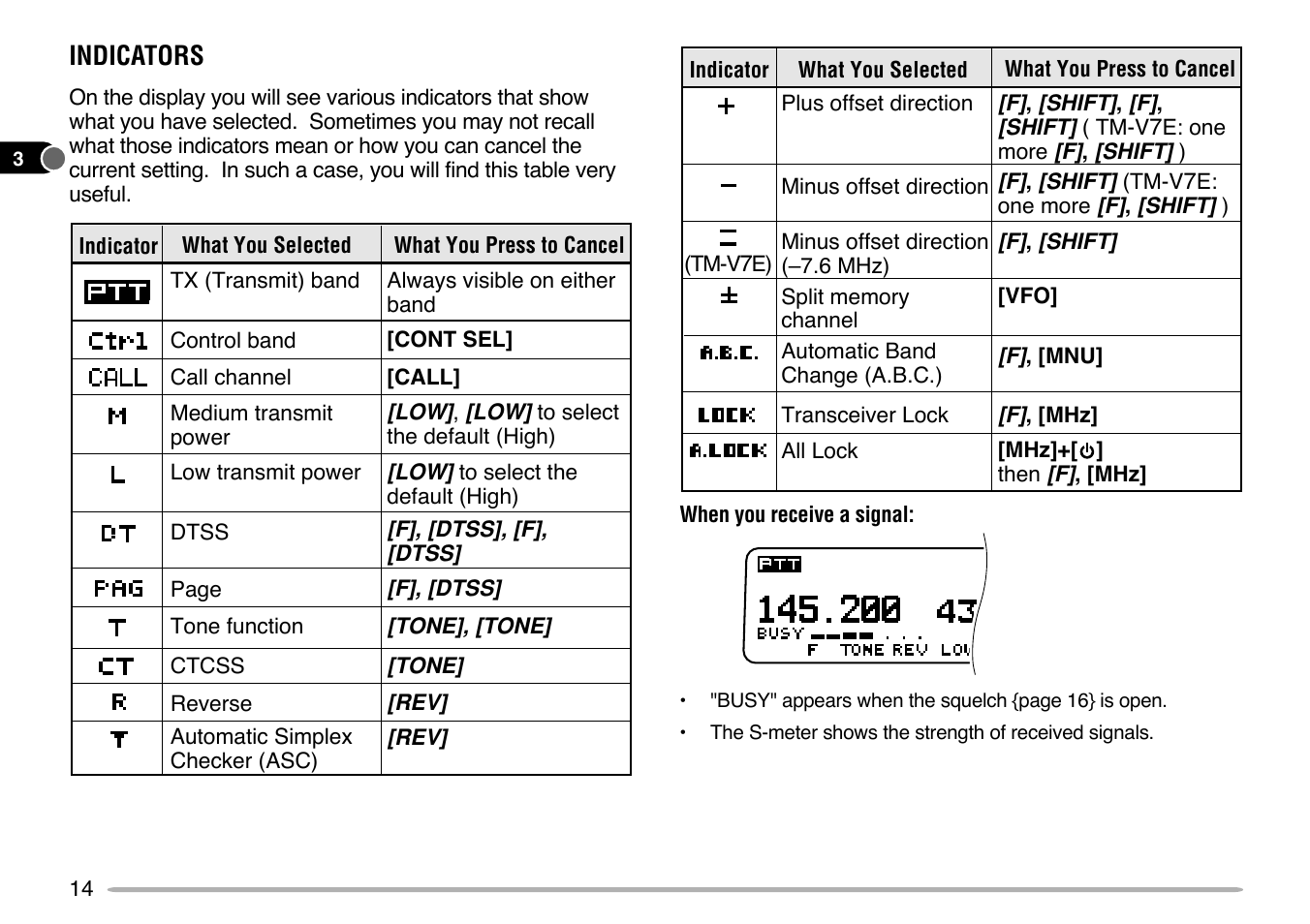 Indicators | Kenwood TM-V7E User Manual | Page 20 / 100