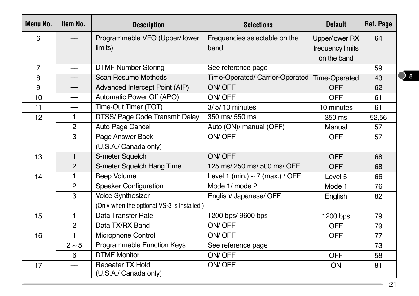 Kenwood TM-V7E User Manual | Page 27 / 100