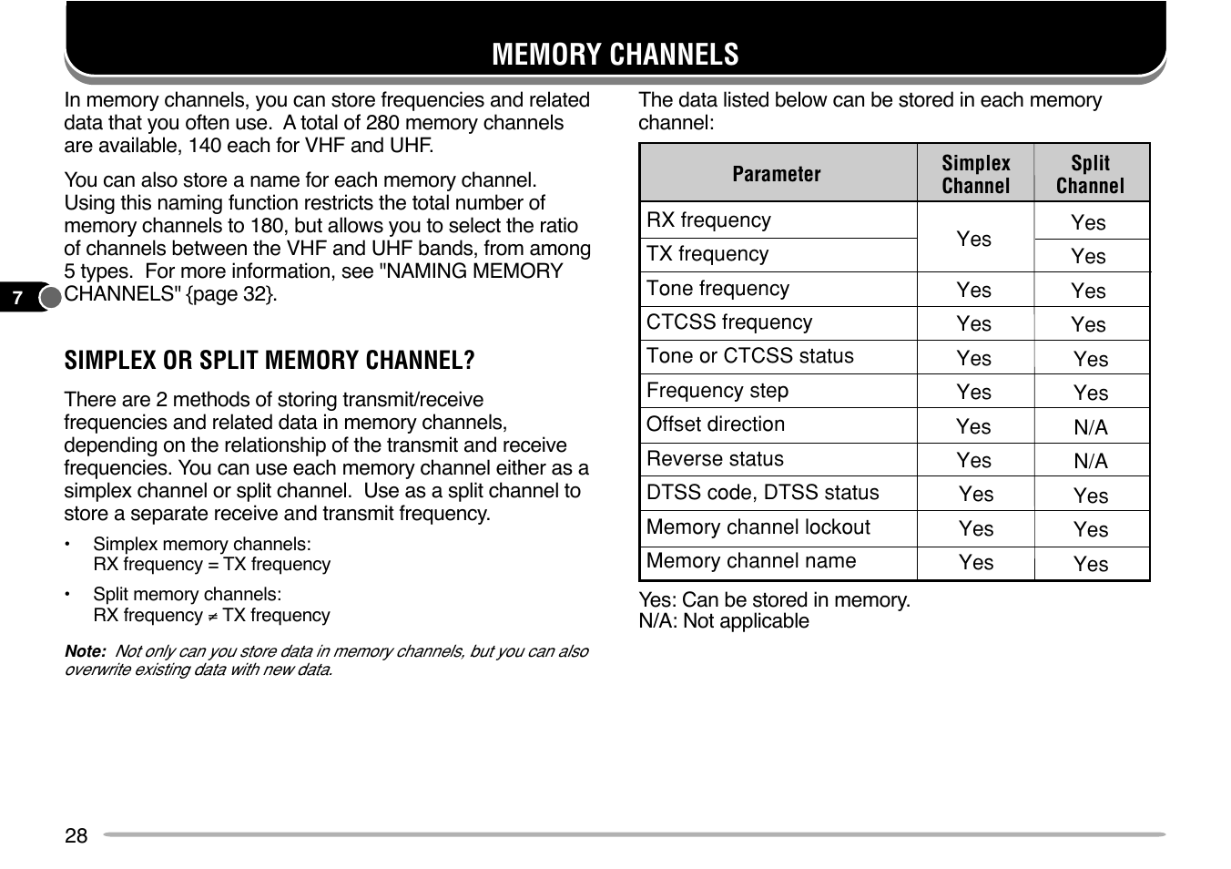 Kenwood TM-V7E User Manual | Page 34 / 100