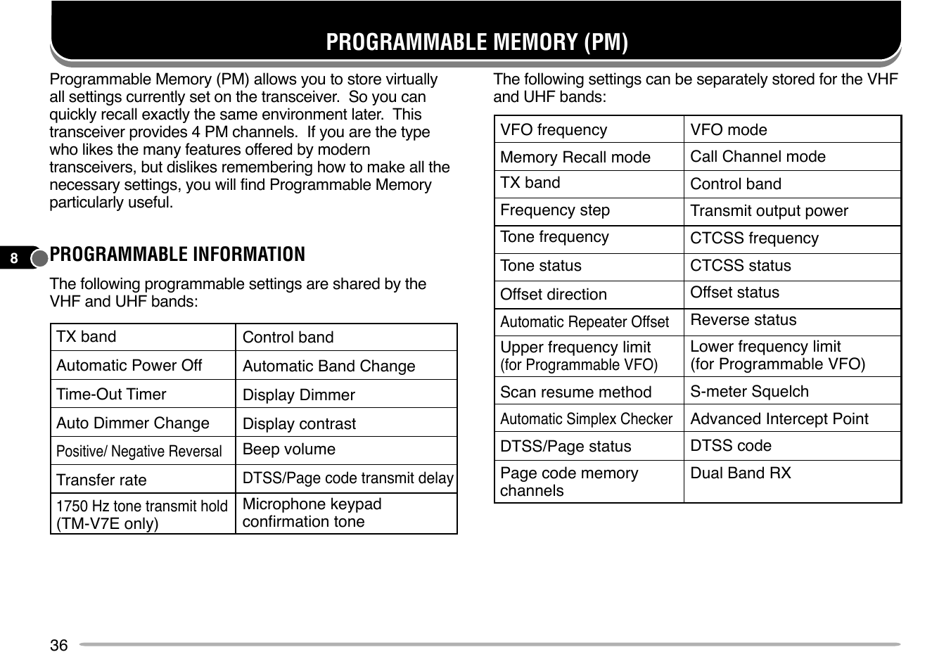 Programmable information | Kenwood TM-V7E User Manual | Page 42 / 100