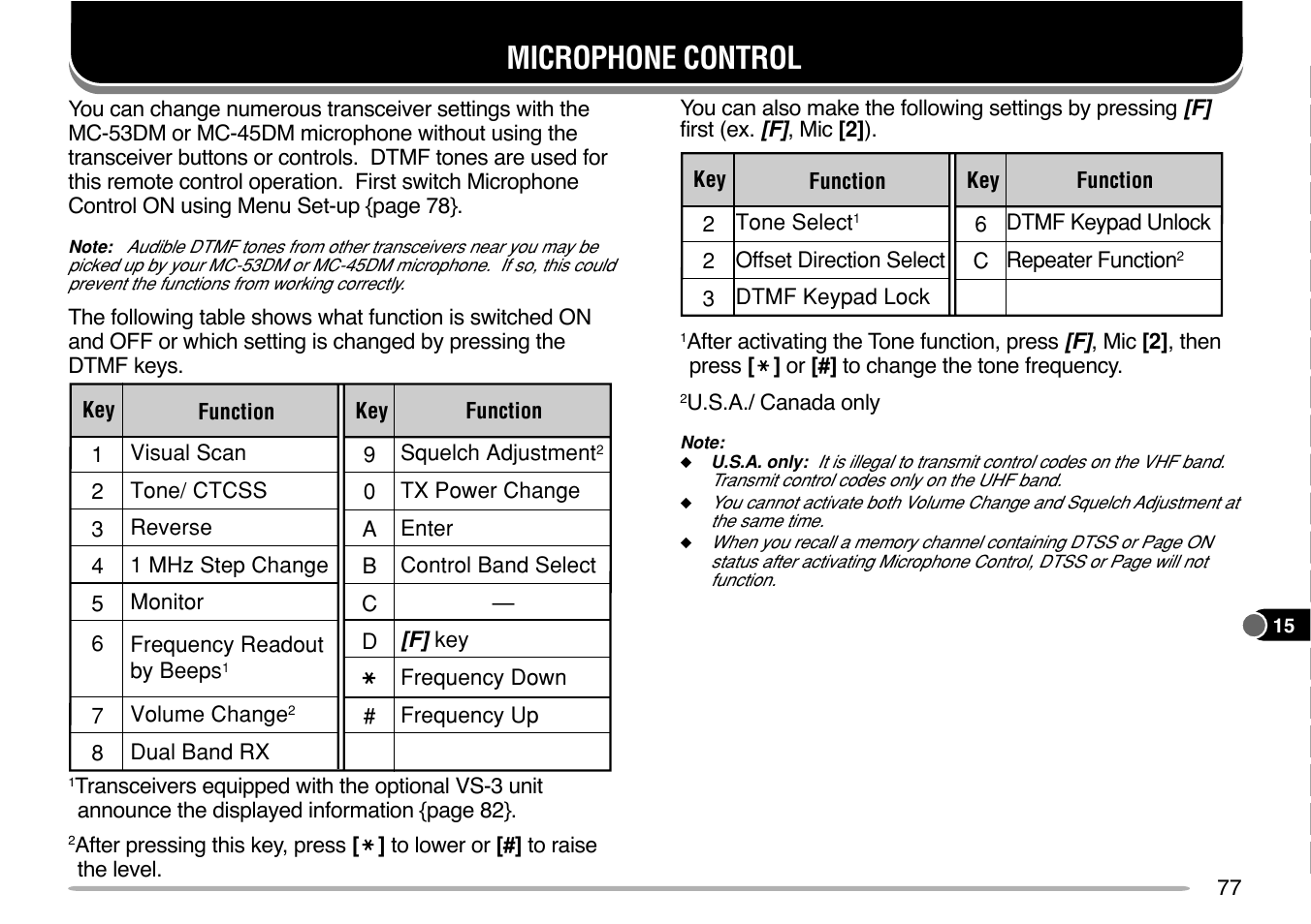 Microphone control | Kenwood TM-V7E User Manual | Page 83 / 100