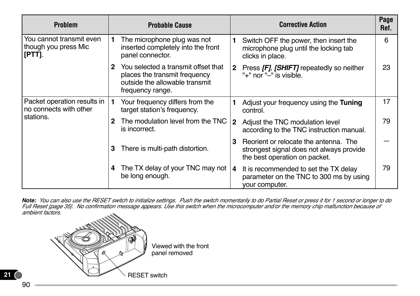 Kenwood TM-V7E User Manual | Page 96 / 100