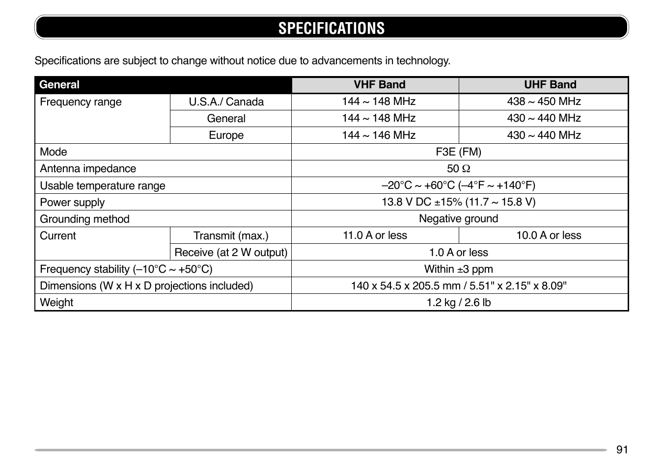 Specifications | Kenwood TM-V7E User Manual | Page 97 / 100