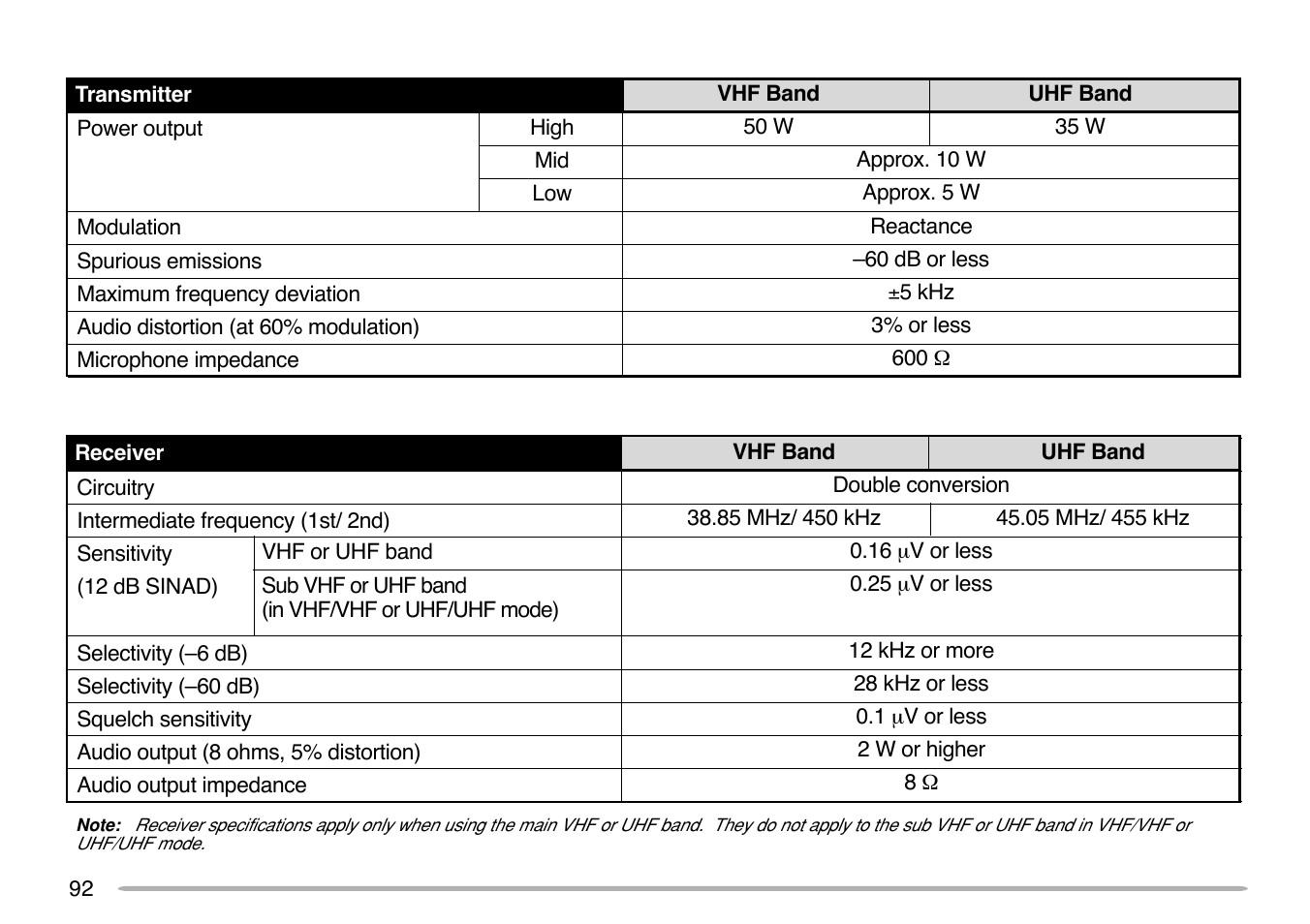 Kenwood TM-V7E User Manual | Page 98 / 100