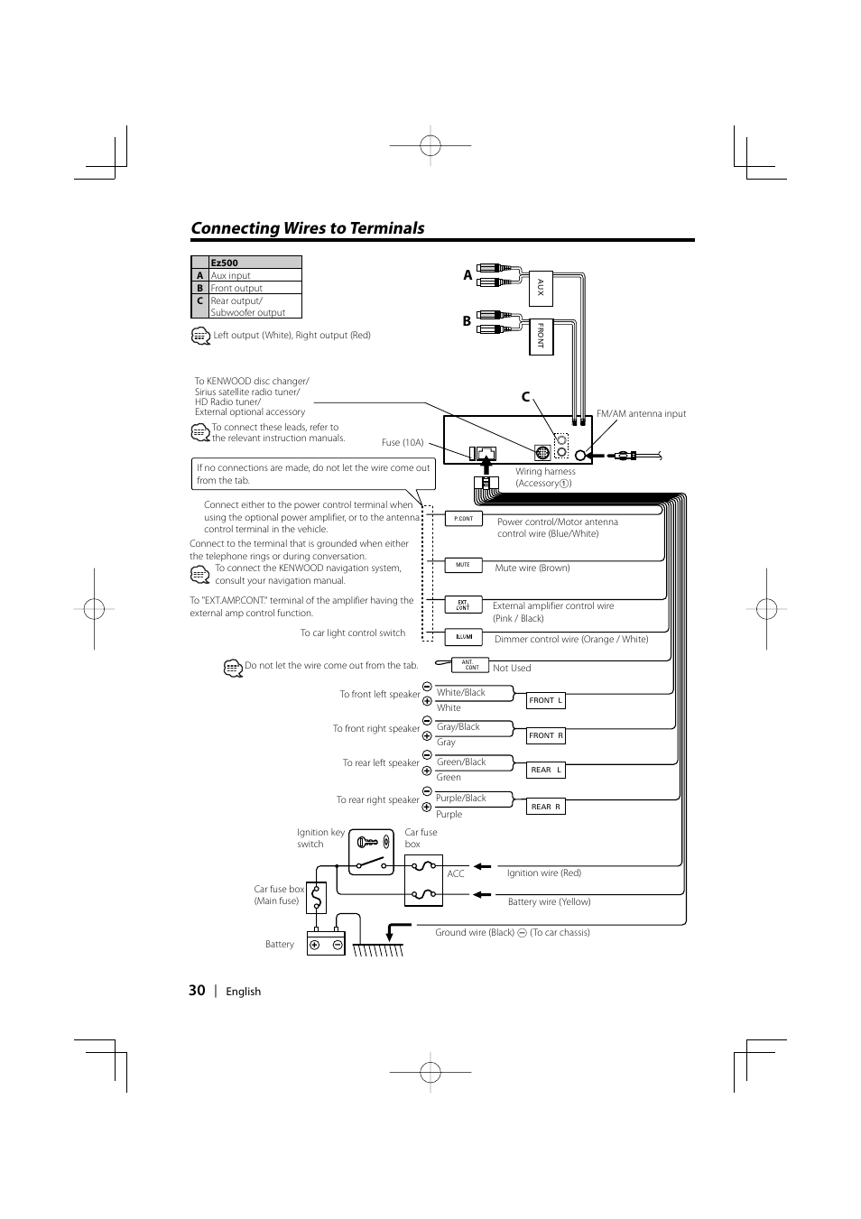 Connecting wires to terminals, Ab c | Kenwood EZ500 User Manual | Page 30 / 112