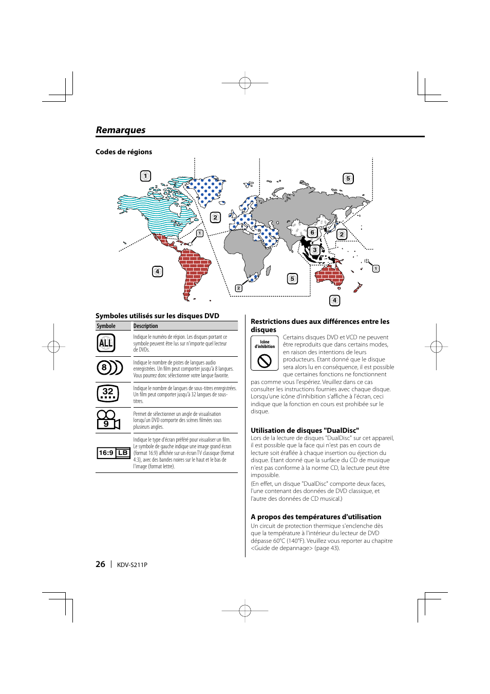 Remarques | Kenwood KDV-S211P User Manual | Page 26 / 68