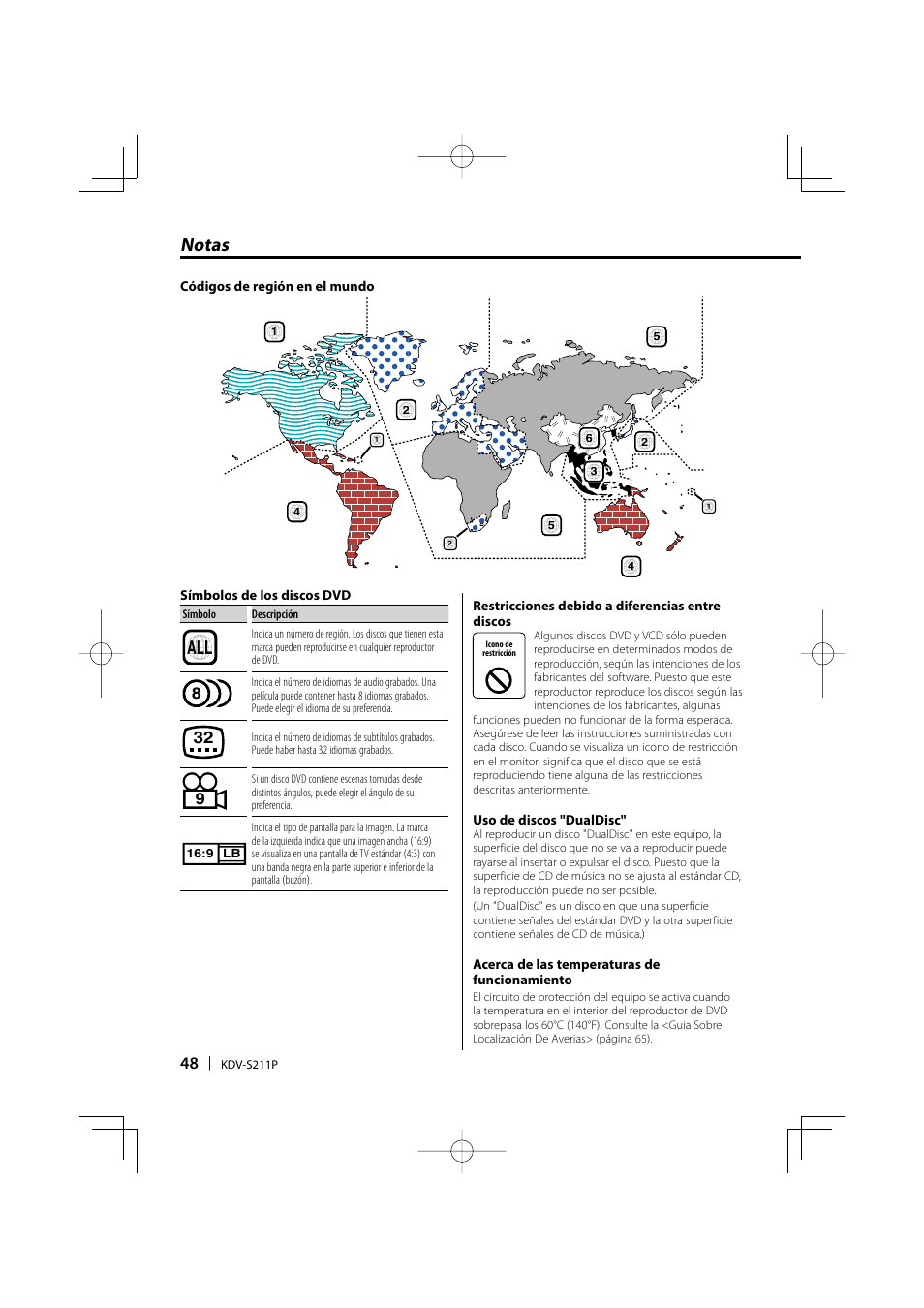 Notas | Kenwood KDV-S211P User Manual | Page 48 / 68