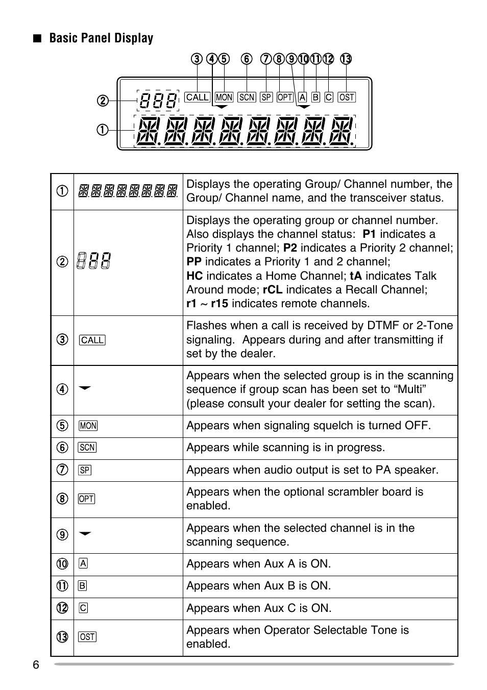 Kenwood TK-690 User Manual | Page 10 / 23