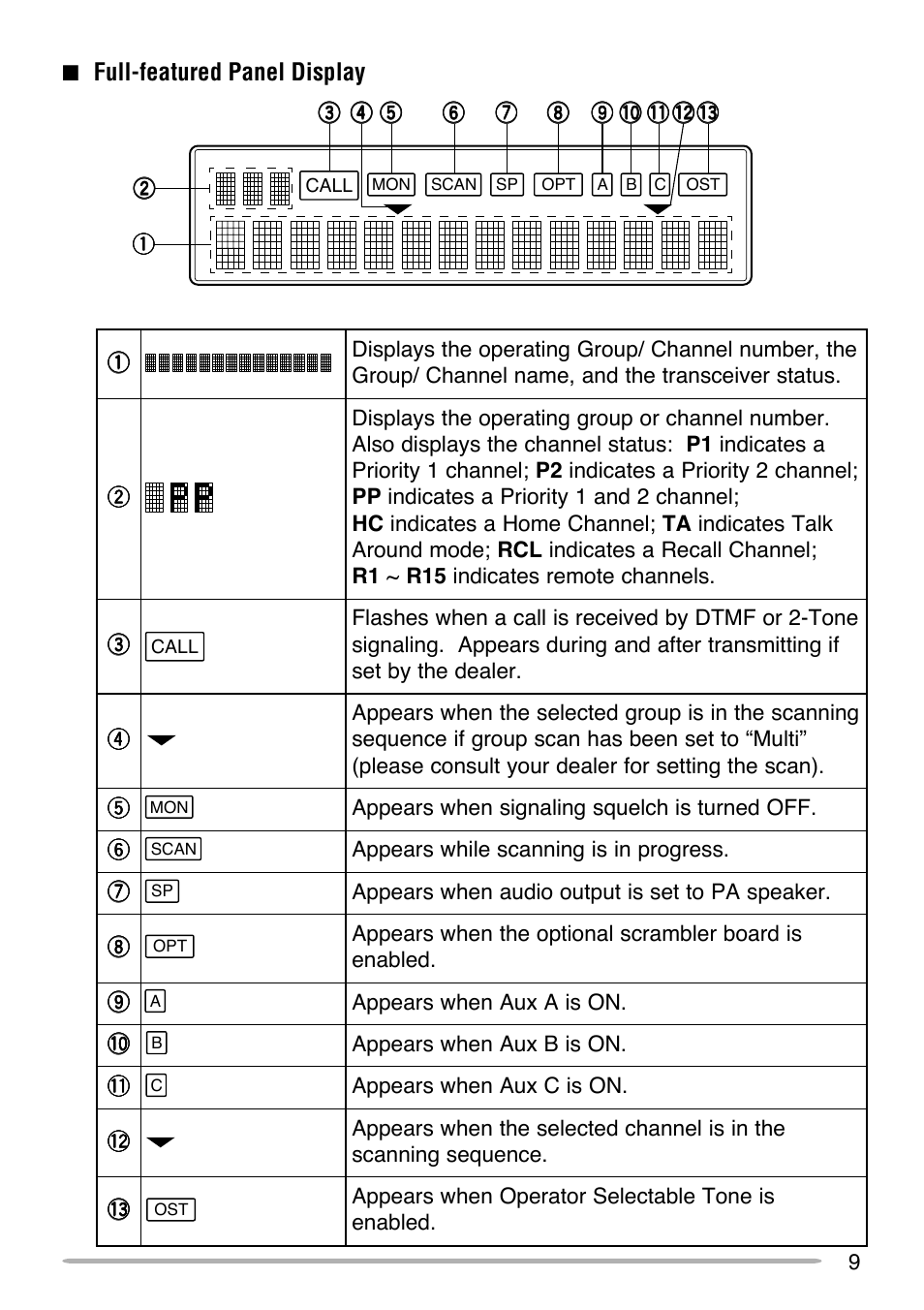 Kenwood TK-690 User Manual | Page 13 / 23