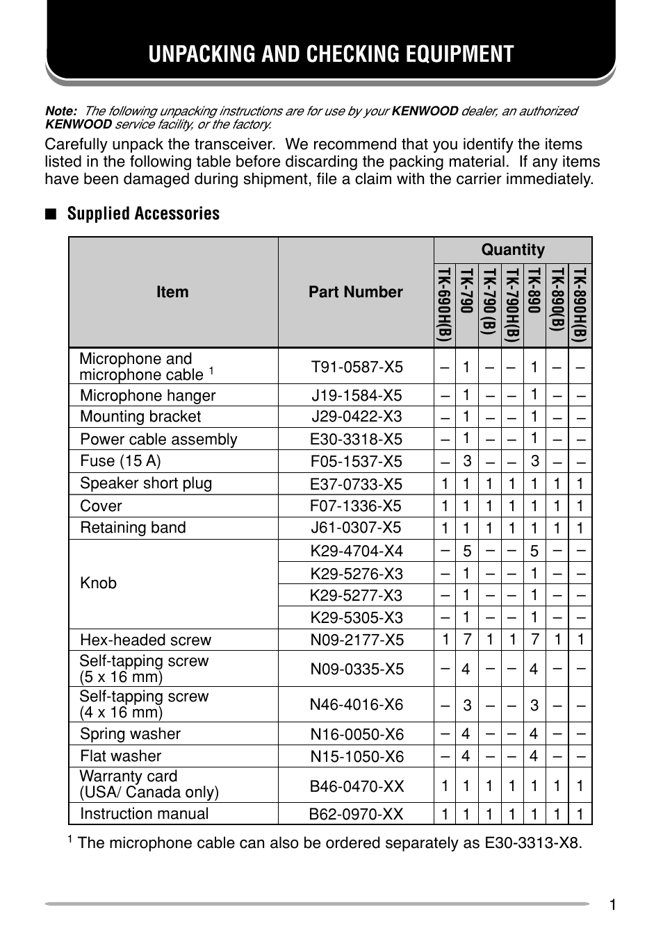 Unpacking and checking equipment | Kenwood TK-690 User Manual | Page 5 / 23