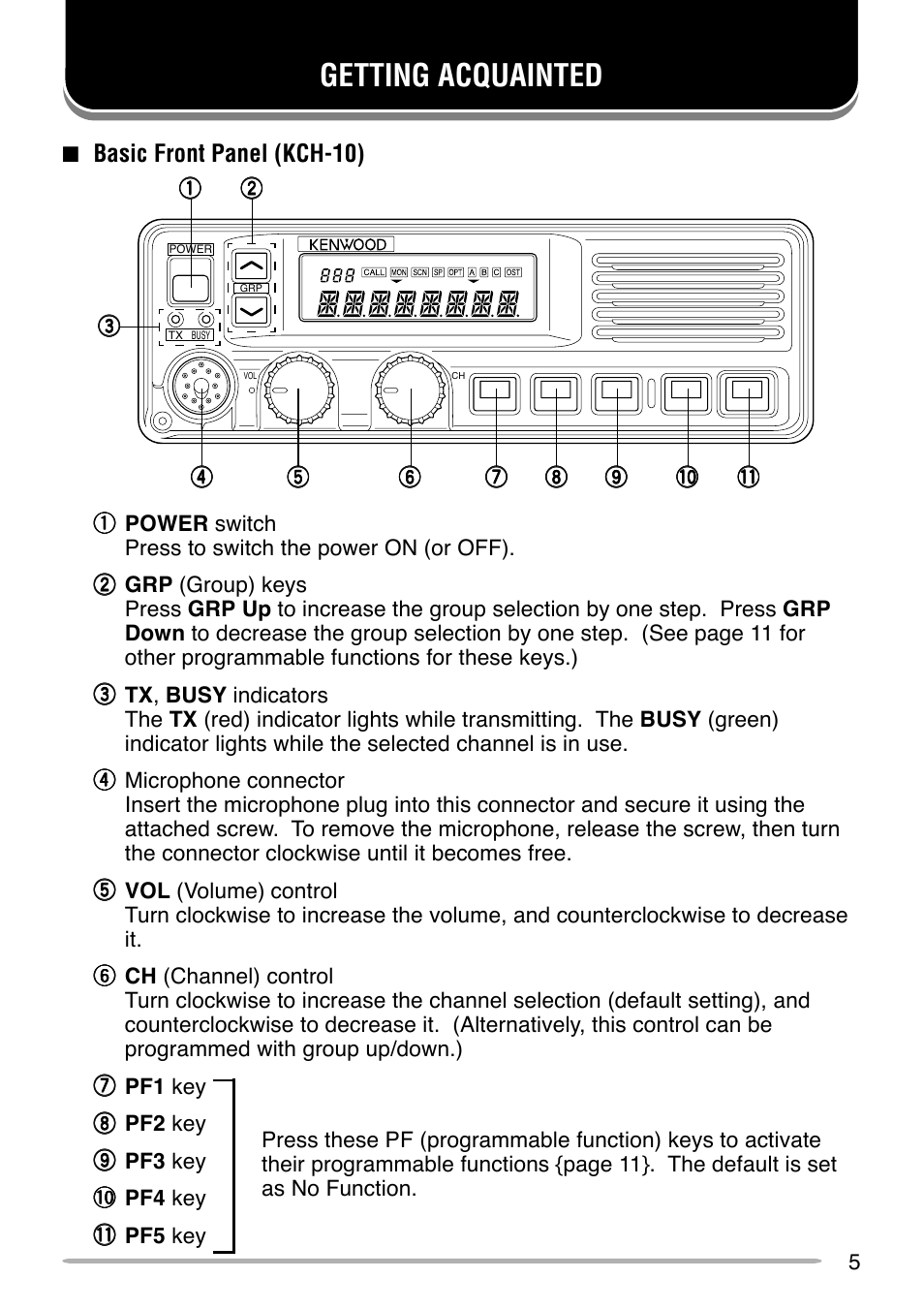 Getting acquainted | Kenwood TK-690 User Manual | Page 9 / 23