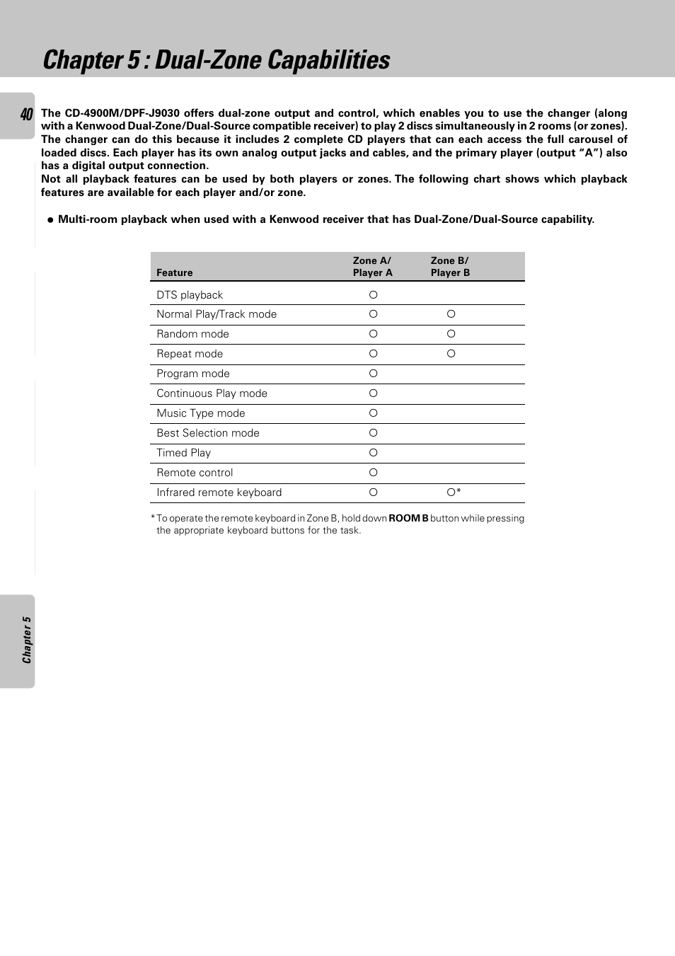 Chapter 5 : dual-zone capabilities | Kenwood CD-4900M User Manual | Page 40 / 44