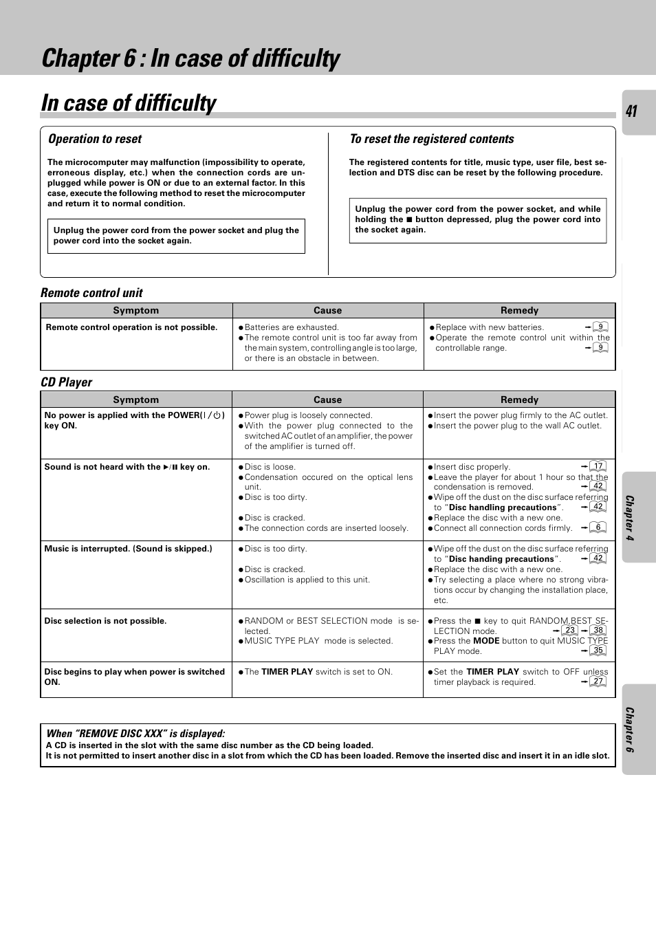 Chapter 6 : in case of difficulty, Operation to reset, Remote control unit | Cd player | Kenwood CD-4900M User Manual | Page 41 / 44