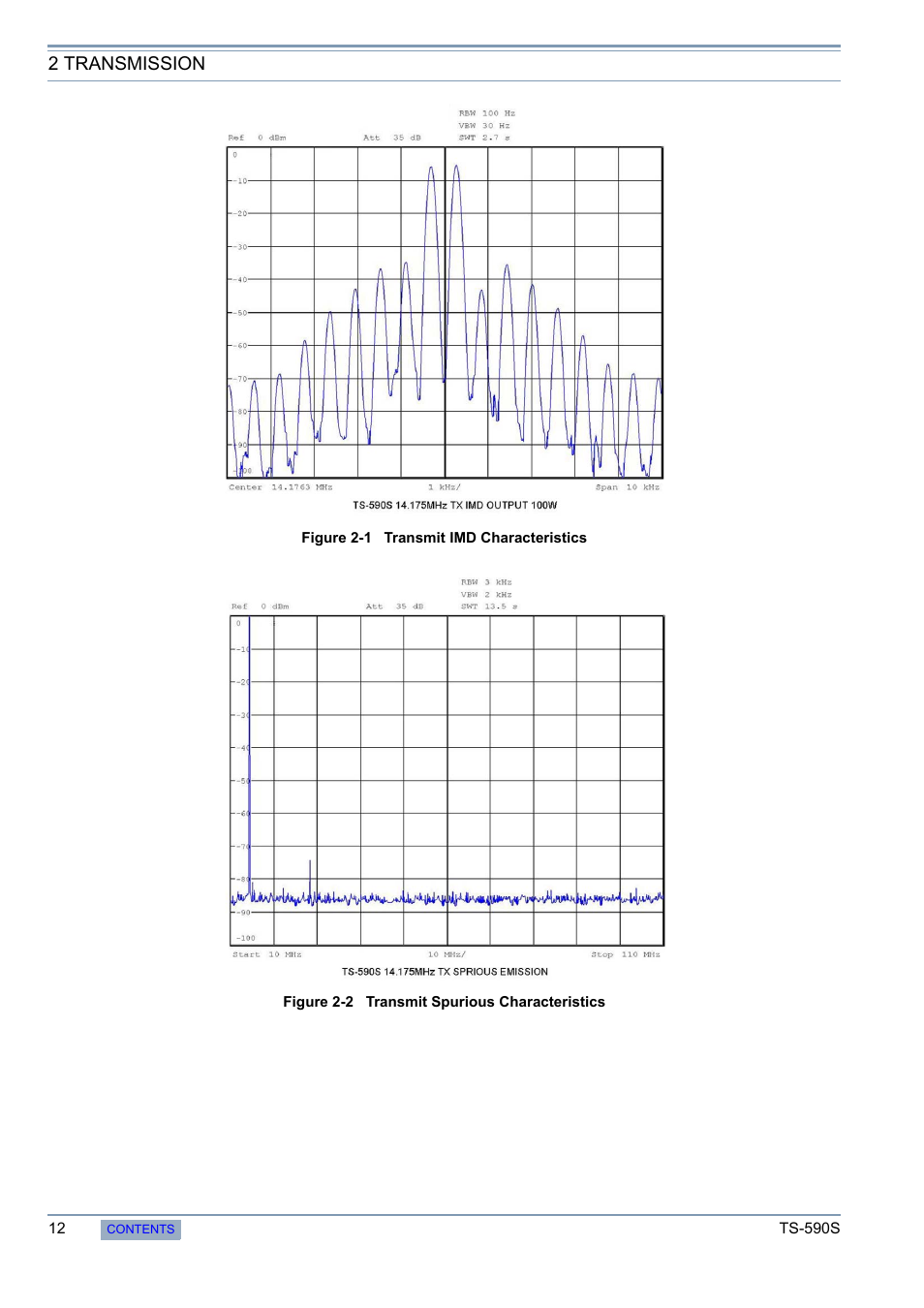 2 transmission | Kenwood 50 MHZ ALL MODE TRANSCEIVER TS-590S User Manual | Page 18 / 76