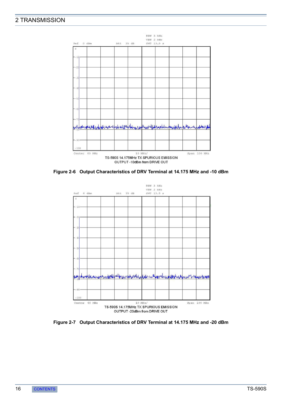 2 transmission | Kenwood 50 MHZ ALL MODE TRANSCEIVER TS-590S User Manual | Page 22 / 76