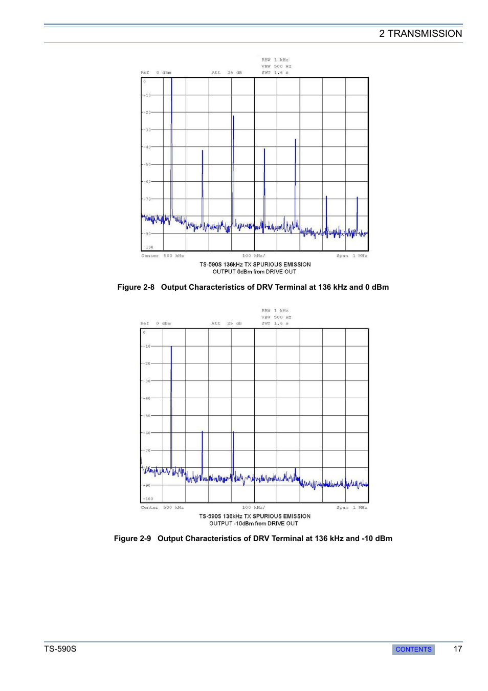 2 transmission | Kenwood 50 MHZ ALL MODE TRANSCEIVER TS-590S User Manual | Page 23 / 76