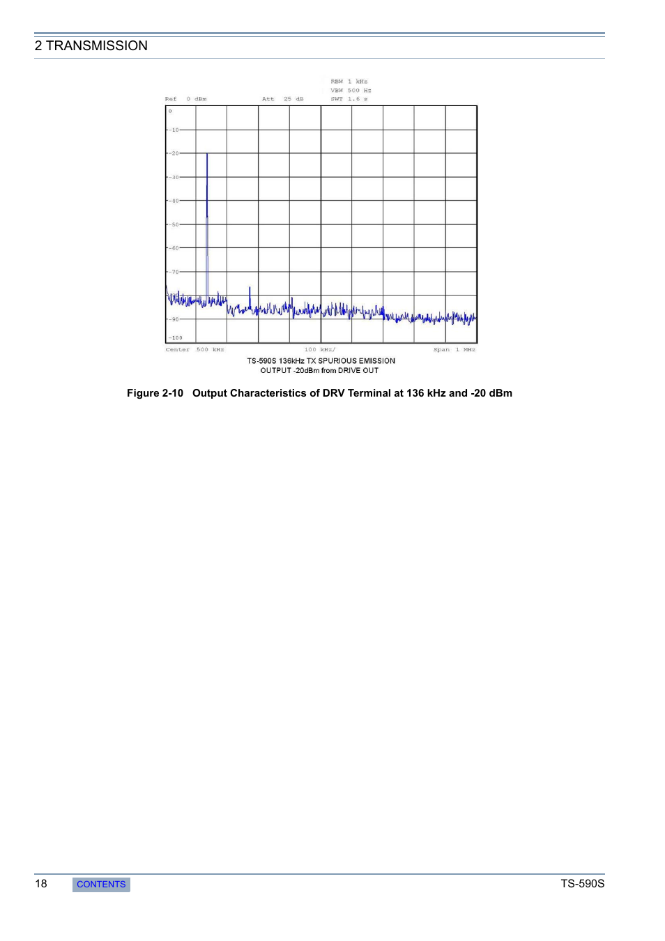 2 transmission | Kenwood 50 MHZ ALL MODE TRANSCEIVER TS-590S User Manual | Page 24 / 76