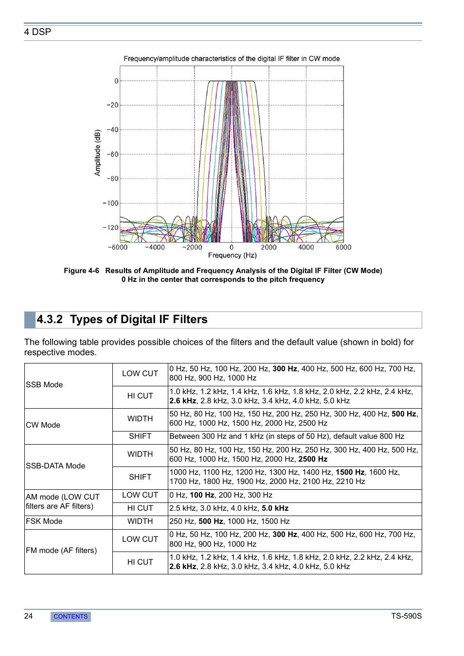 2 types of digital if filters, Types of digital if filters, 4 dsp | Kenwood 50 MHZ ALL MODE TRANSCEIVER TS-590S User Manual | Page 30 / 76