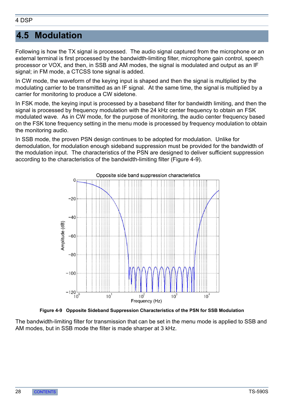 5 modulation | Kenwood 50 MHZ ALL MODE TRANSCEIVER TS-590S User Manual | Page 34 / 76