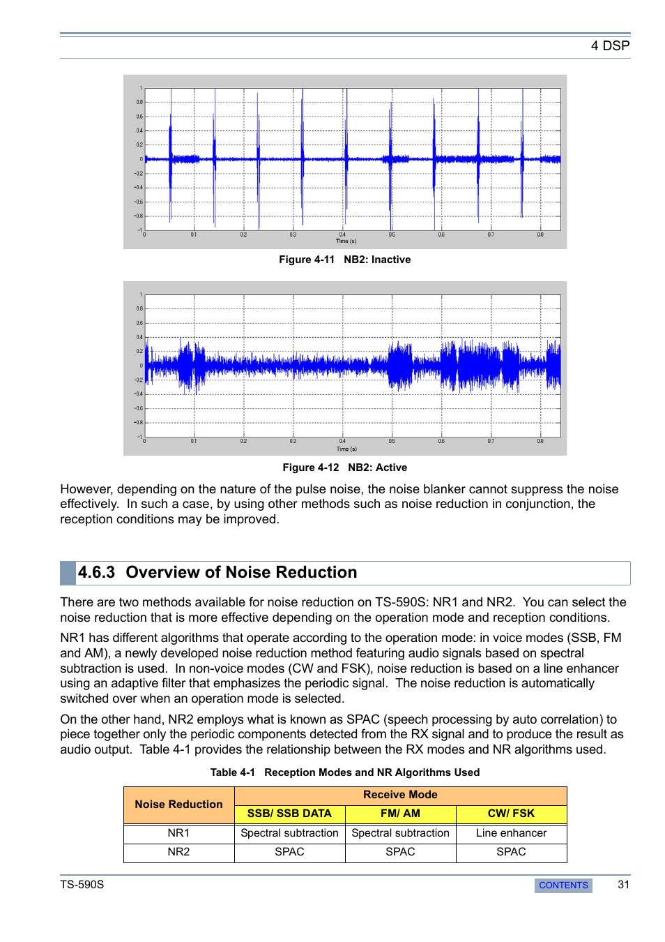 3 overview of noise reduction, Overview of noise reduction | Kenwood 50 MHZ ALL MODE TRANSCEIVER TS-590S User Manual | Page 37 / 76