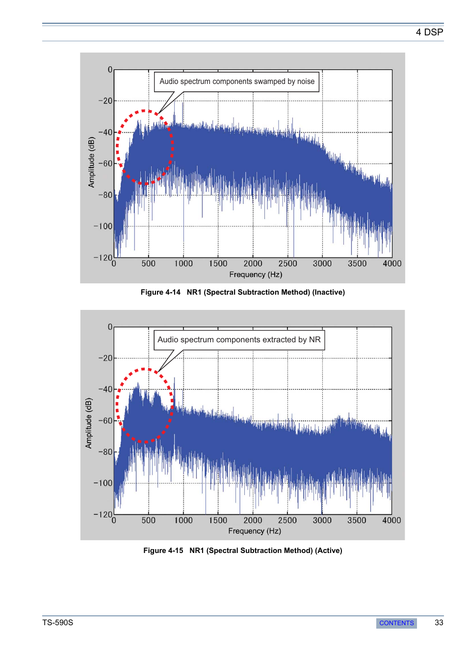 4 dsp | Kenwood 50 MHZ ALL MODE TRANSCEIVER TS-590S User Manual | Page 39 / 76