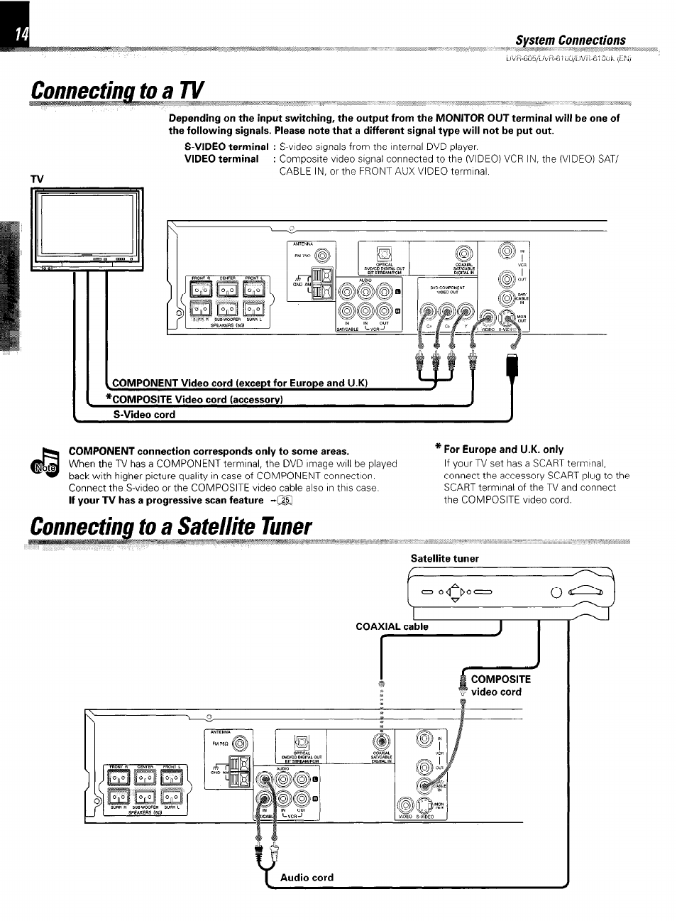 Connecting to a tv, Connecting to a satellite tuner, I|p| 1 | L g)j)out | Kenwood DVR-6100 User Manual | Page 14 / 76