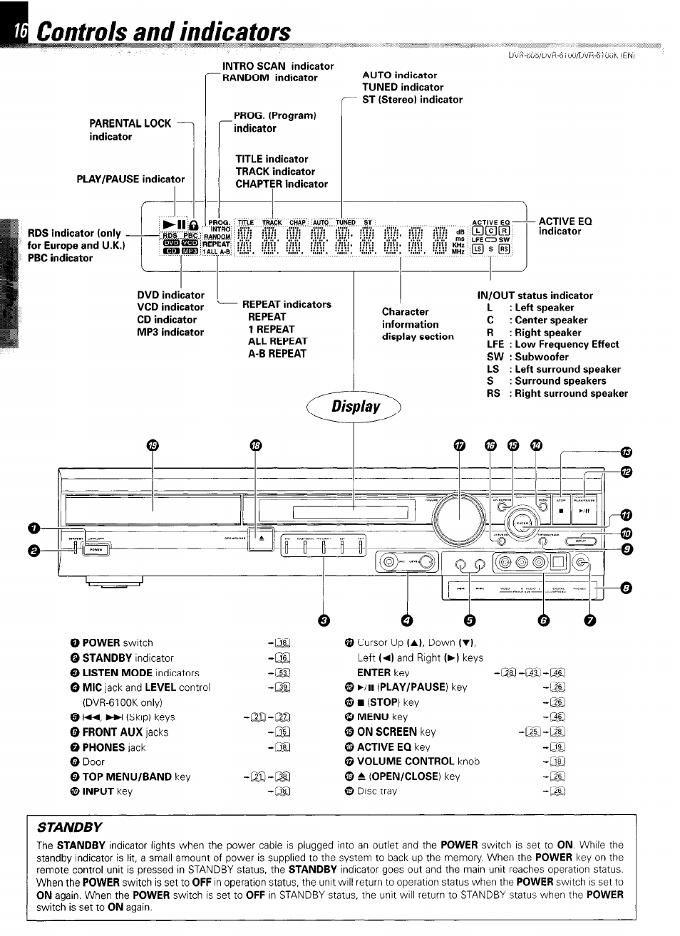 Controls and indicators, Coiti, Q o ( # © # ) [ □ ( © r | Standby | Kenwood DVR-6100 User Manual | Page 16 / 76