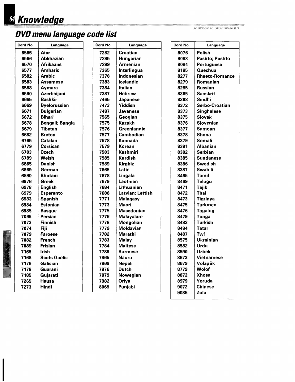 Knowledge, Dvd menu language code list | Kenwood DVR-6100 User Manual | Page 64 / 76