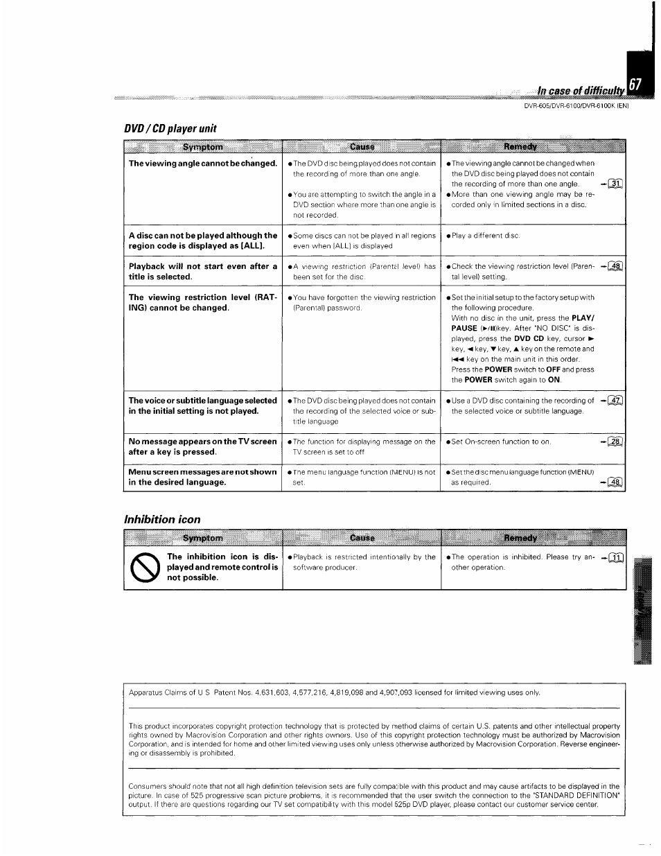 0f diffisultf i, Casa, Inhibition icon | Kenwood DVR-6100 User Manual | Page 67 / 76