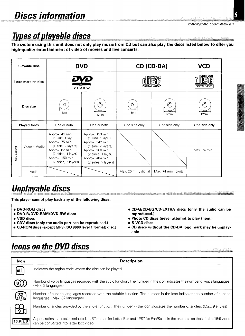 Discs information, Cd (cd-da), Unplayable discs | Leans on the dvd discs, Icons on the dvd discs, Leans, Discf, On the dvd discs, Vcd aldiig, Typoc nfplnyahlp | Kenwood DVR-6100 User Manual | Page 9 / 76