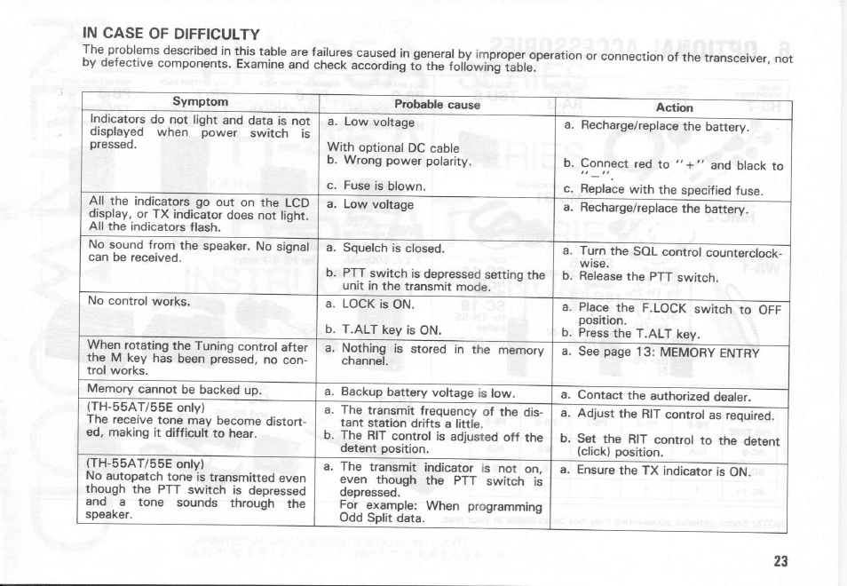 In case of difficulty | Kenwood TH-55AT Series User Manual | Page 22 / 23