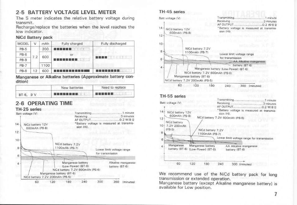 5 battery voltage level meter, 6 operating time | Kenwood TH-55AT Series User Manual | Page 6 / 23