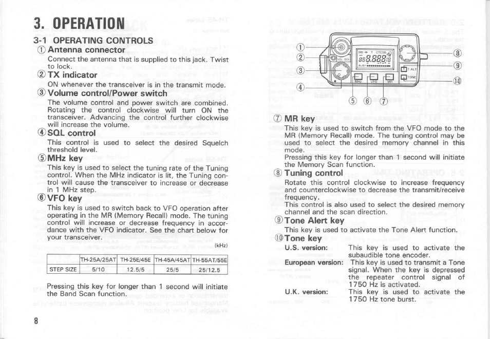 Operation, 1 operating controls (t) antenna connector, D) tx indicator | D volume control/power switch, 0sql control, Vfo key, Mr key, Tuning control, Tone alert key, Tone key | Kenwood TH-55AT Series User Manual | Page 7 / 23