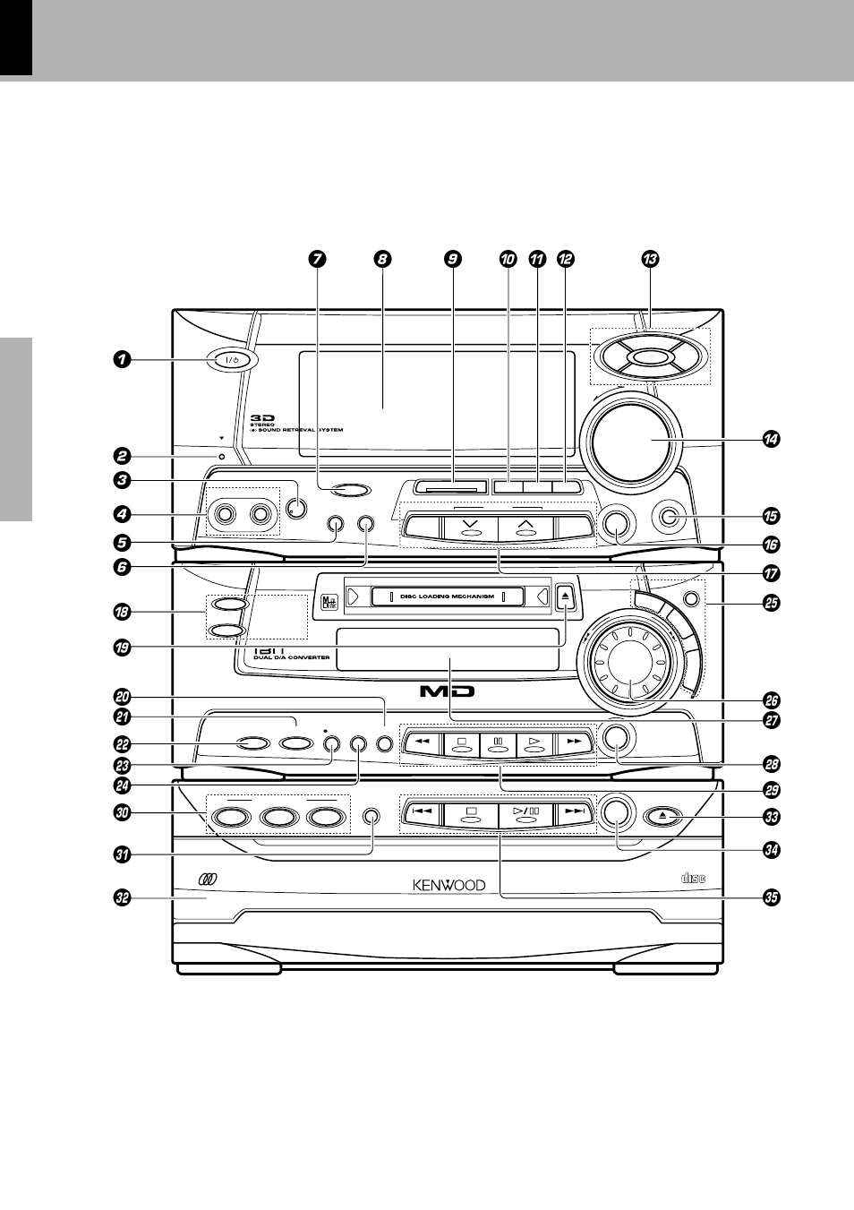 Controls and indicators, Main unit | Kenwood XD-980MD User Manual | Page 10 / 80