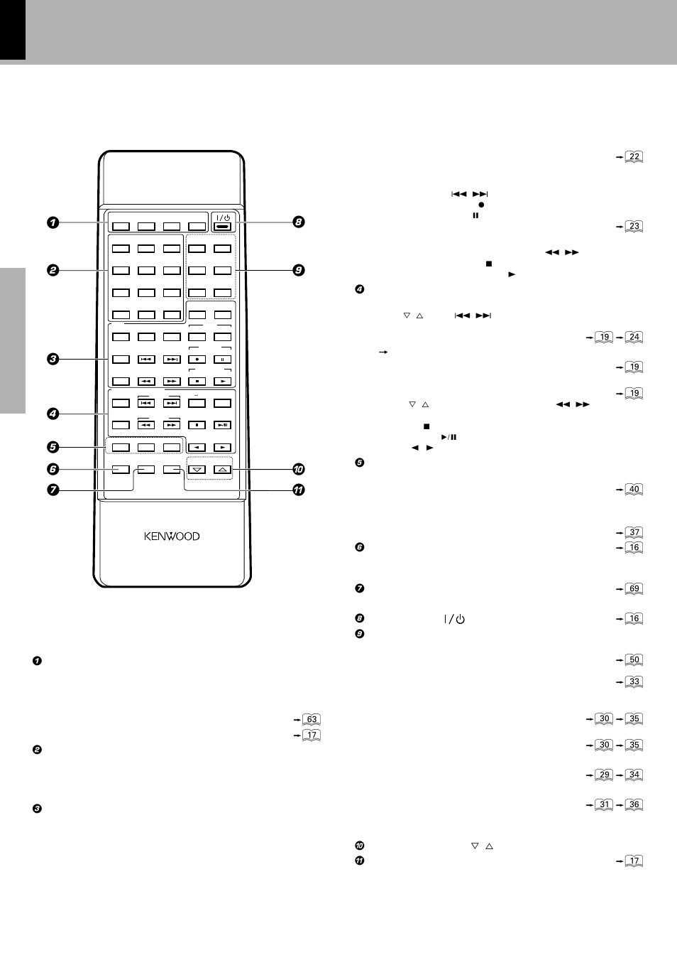 Remote control unit | Kenwood XD-980MD User Manual | Page 14 / 80