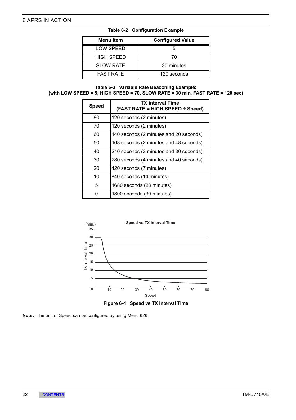 Kenwood TM-455E User Manual | Page 32 / 100