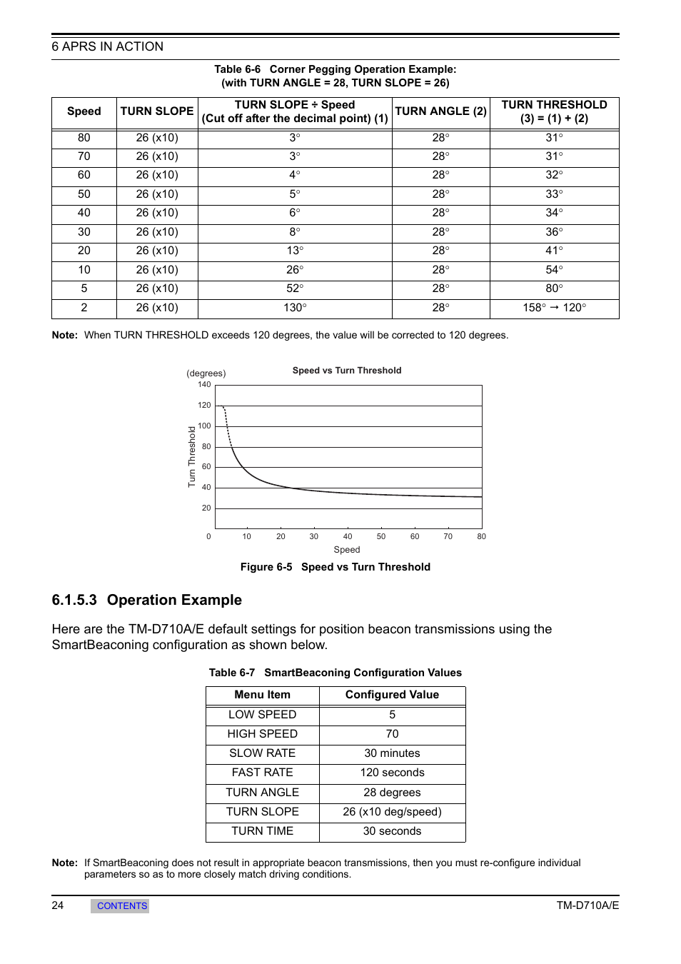 3 operation example | Kenwood TM-455E User Manual | Page 34 / 100