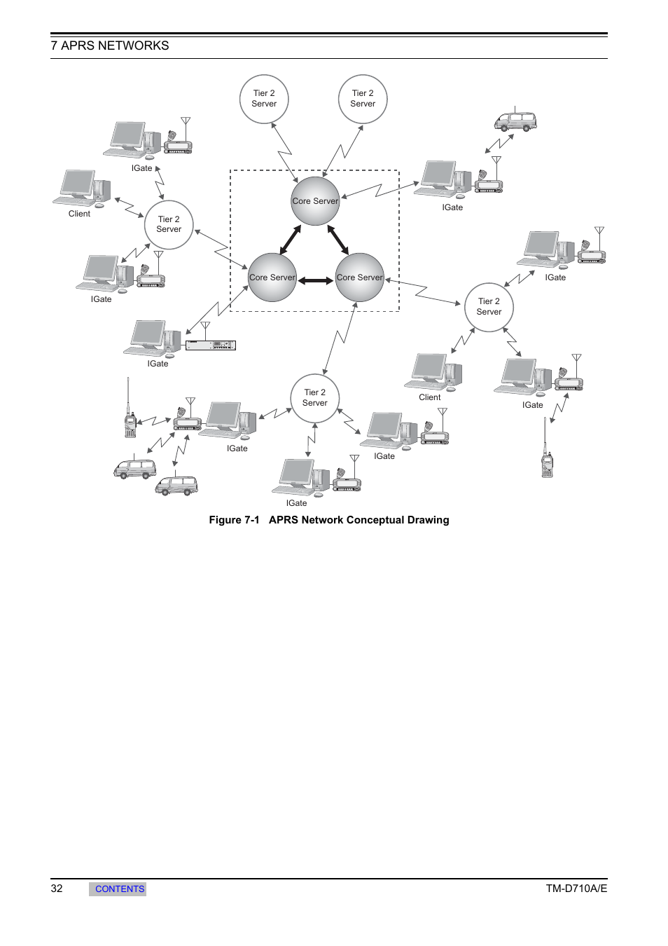 7 aprs networks | Kenwood TM-455E User Manual | Page 42 / 100