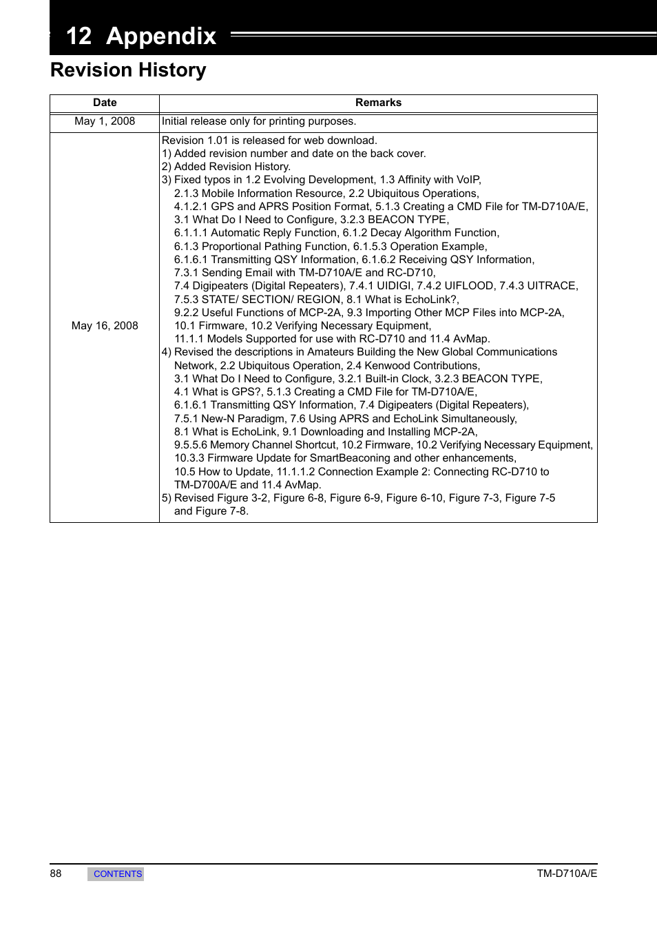 Appendix, 12 appendix, Revision history | Kenwood TM-455E User Manual | Page 98 / 100