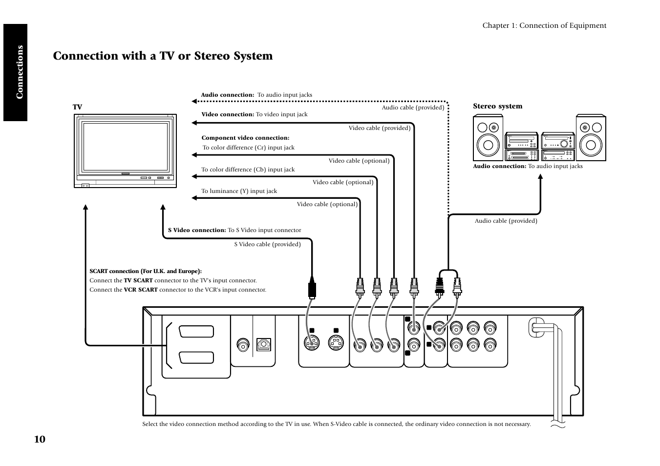 Connection with a tv or stereo system, Connections | Kenwood DV-4070 User Manual | Page 10 / 48