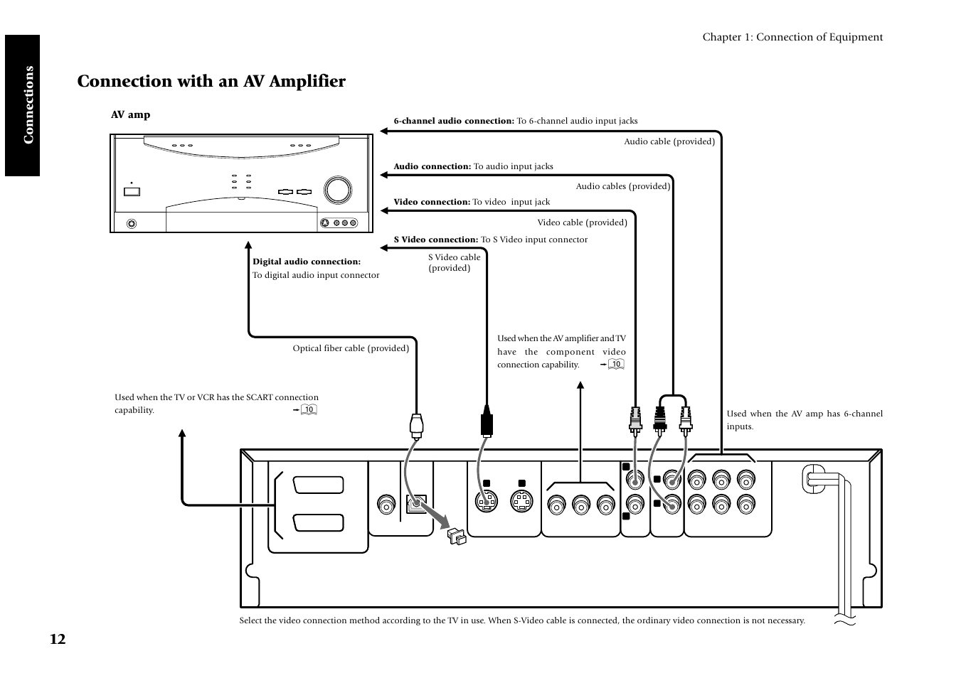 Connection with an av amplifier, Connections | Kenwood DV-4070 User Manual | Page 12 / 48