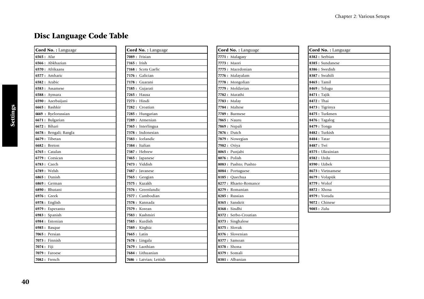 Disc language code table, Settings | Kenwood DV-4070 User Manual | Page 40 / 48