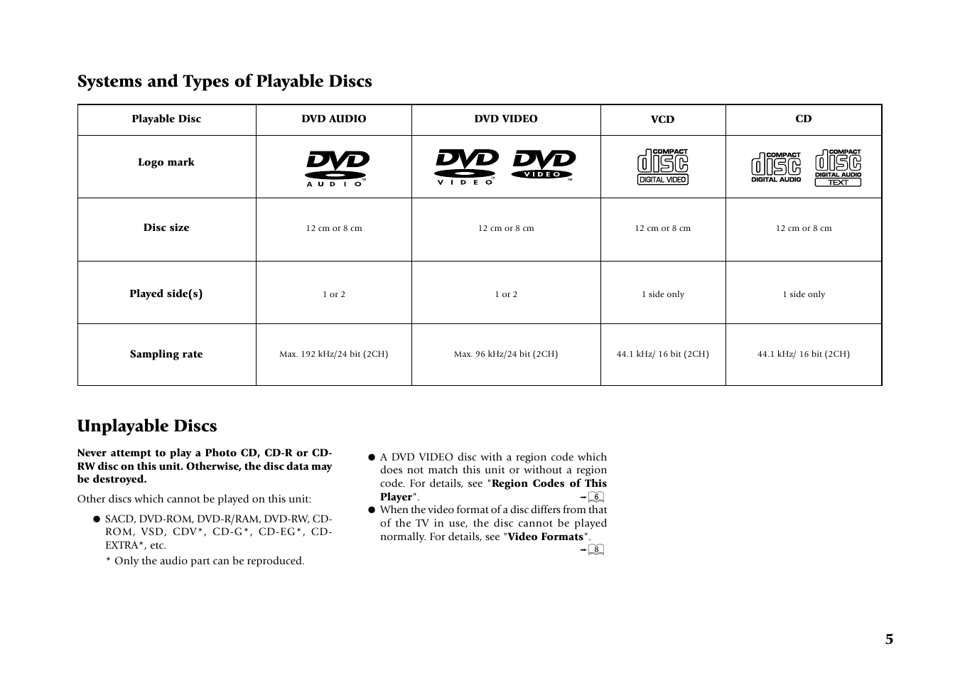 Systems and types of playable discs, Unplayable discs | Kenwood DV-4070 User Manual | Page 5 / 48